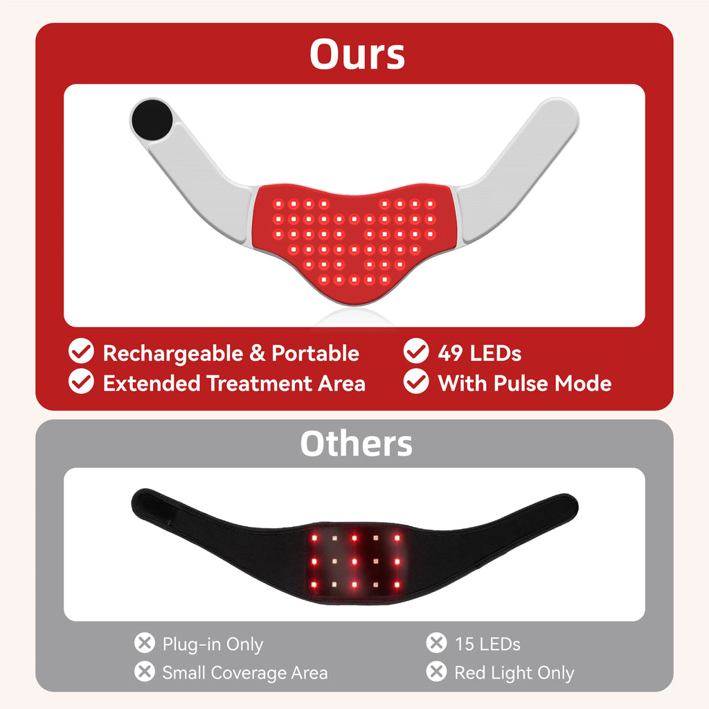 YTH SKN Hello Face L1 Red & Infrared Neck Therapy Pad