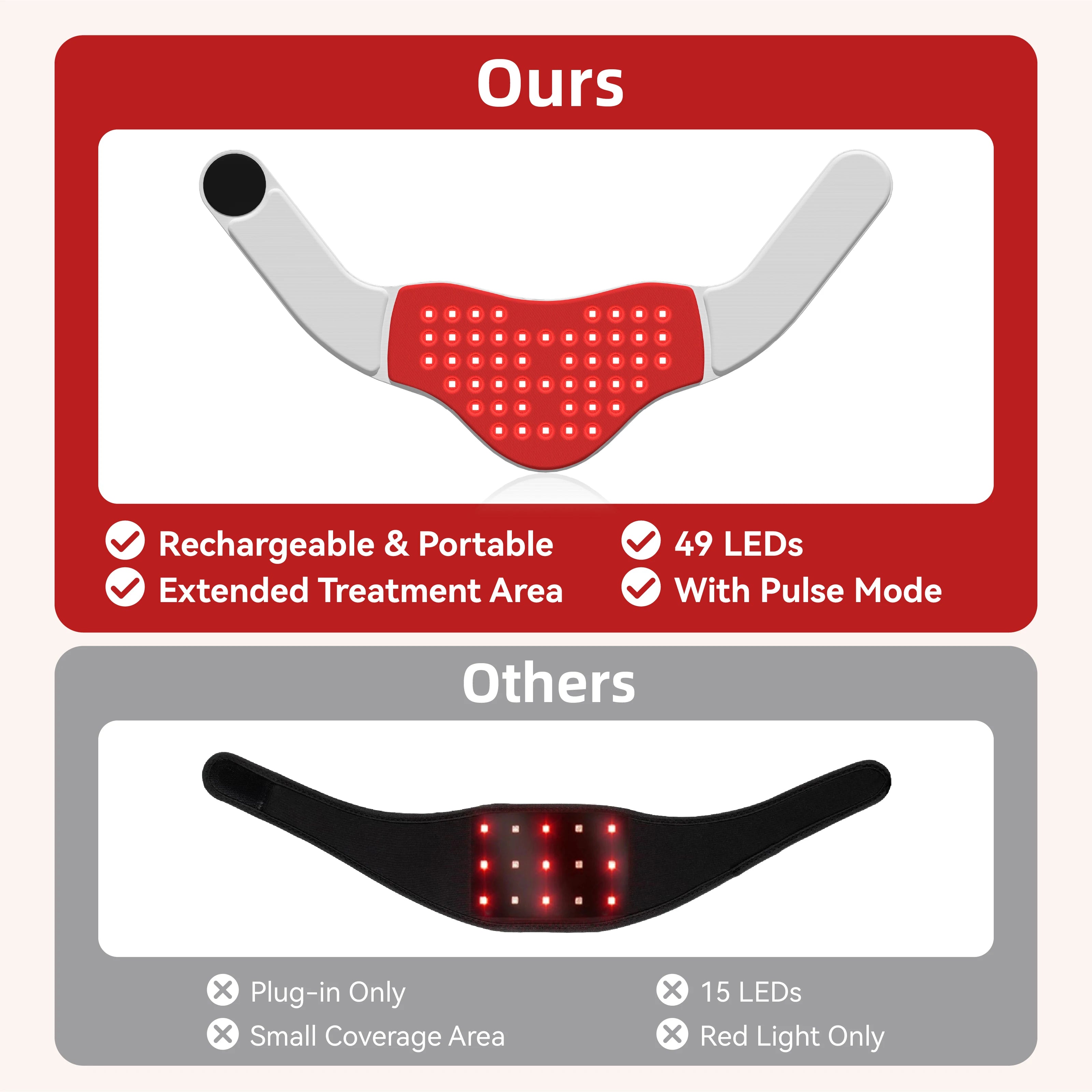 YTH SKN Hello Face L1 Red & Infrared Neck Therapy Pad