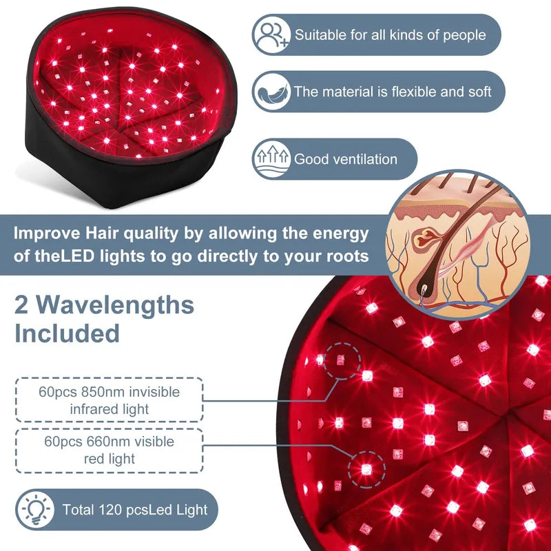 YTH SKN Red Light Therapy Hair Growth Cap – 660nm & 830nm LED Helmet